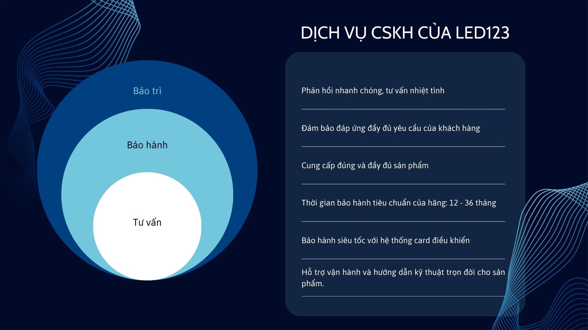 dịch vụ chăm sóc khách hàng của LED123