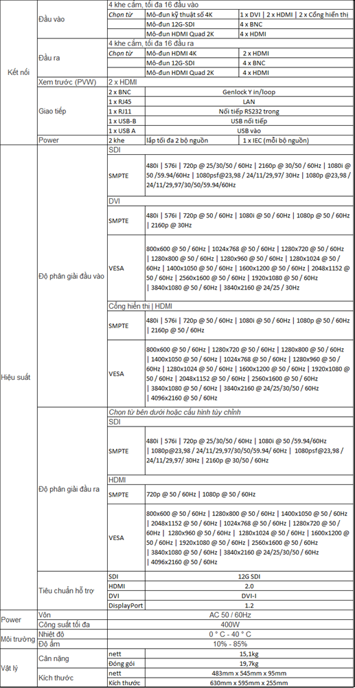 bộ xử lý hình ảnh D6 