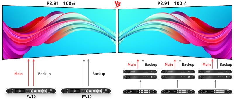 LED-FW10-2